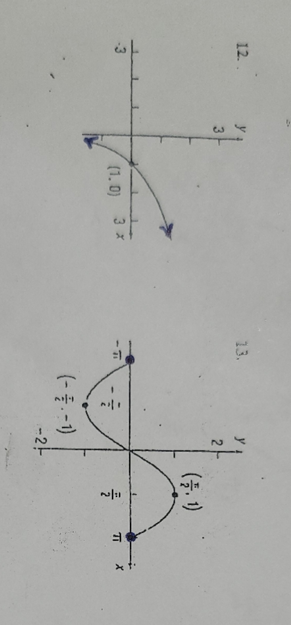 find the domain, range and the intervals where the function is increasing