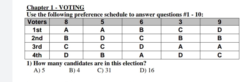 voting method answers Chapter 1 - VOTING Use the following preference schedule