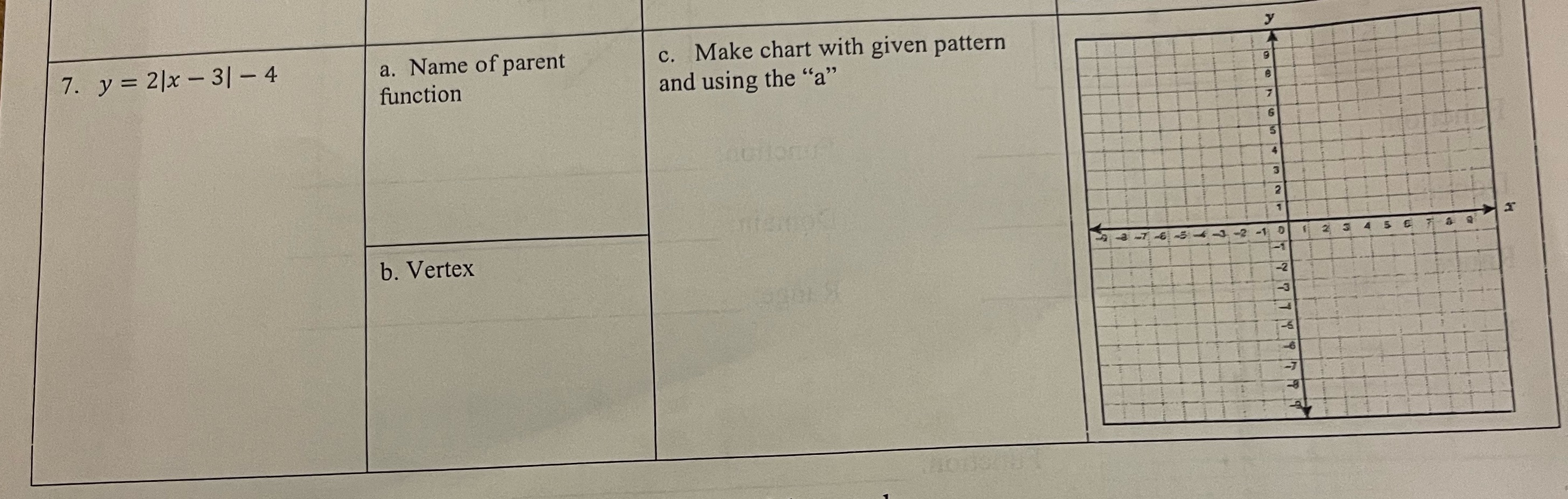 Solve 7. y = 2/x - 31 -4 a. Name of parent