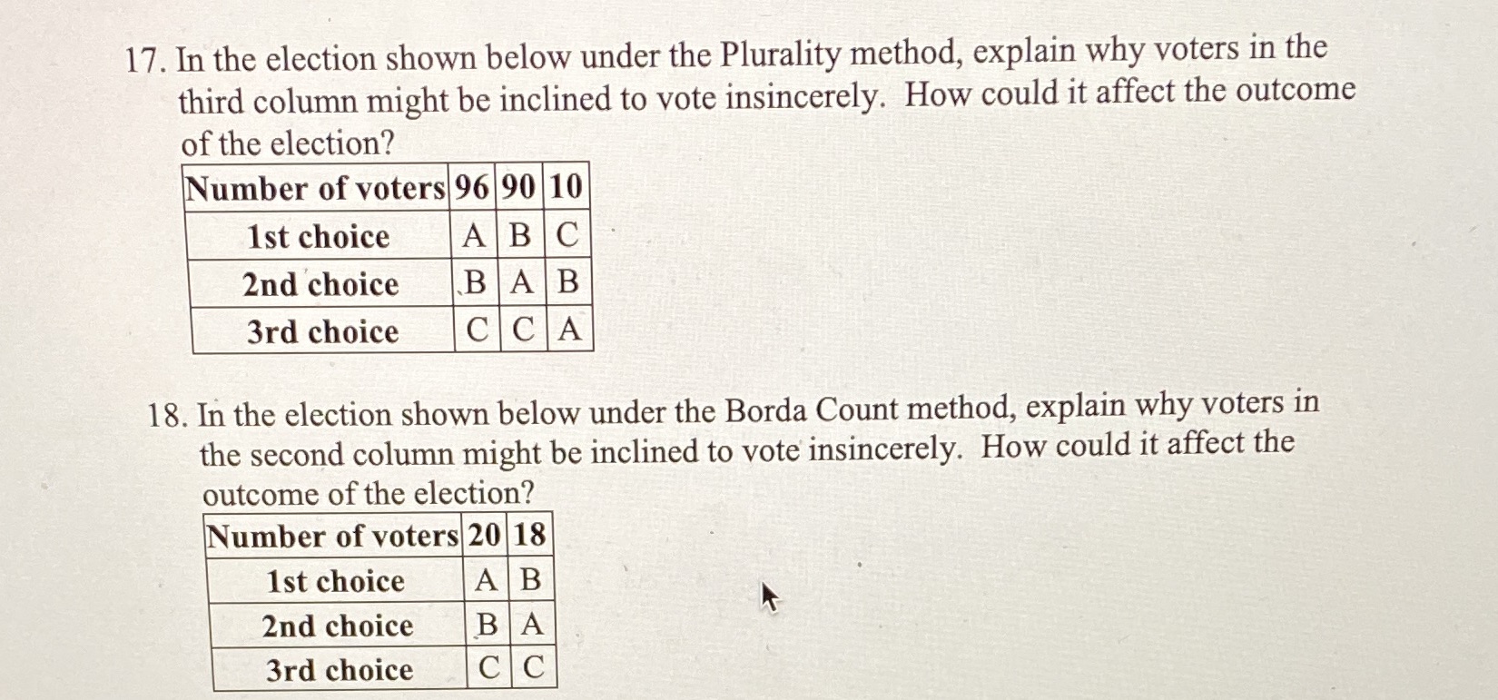 17. In the election shown below under the Plurality method, explain