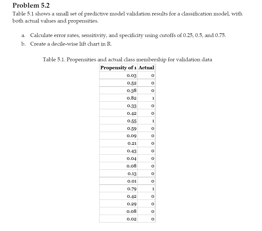  Problem 5.2 Table 5.1 shows a small set of predictive model