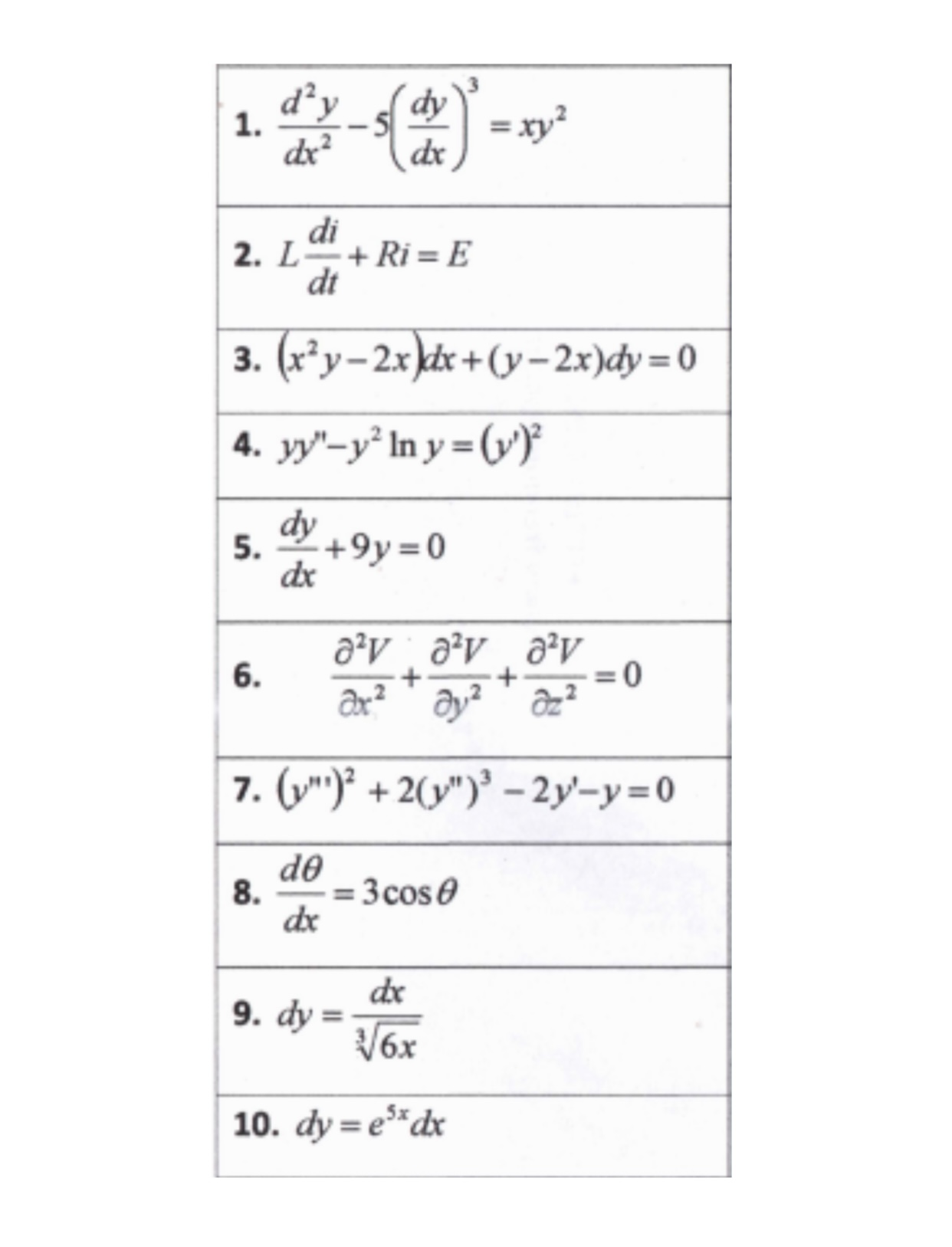 CLASSIFY THE GIVEN DE ON THE SECOND PHOTO 1. d'y = xyl