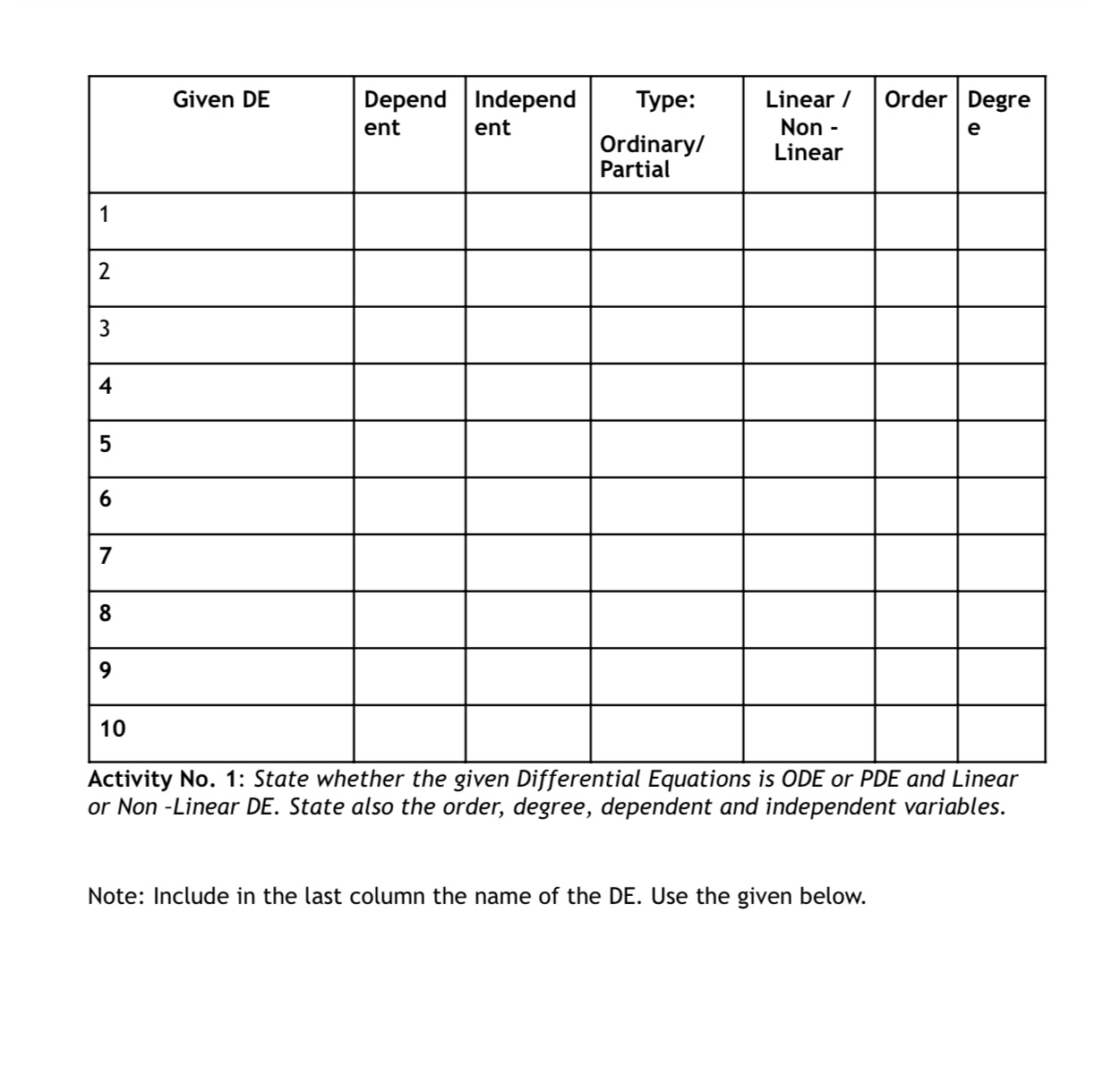 dx2 dx 2. L-+ Ri = E dt 3. (xly-2x )dx +