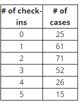 1-A barge is loaded with 25 grain containers whose weights are independent