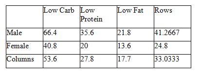 TO FOUR DECIMAL PLACES ONLY) A study is being conducted to know