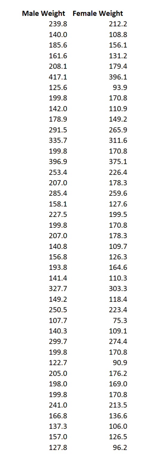  \f\fApplication Assignment-1 - 30 pts Inorder to complete this assignment, download