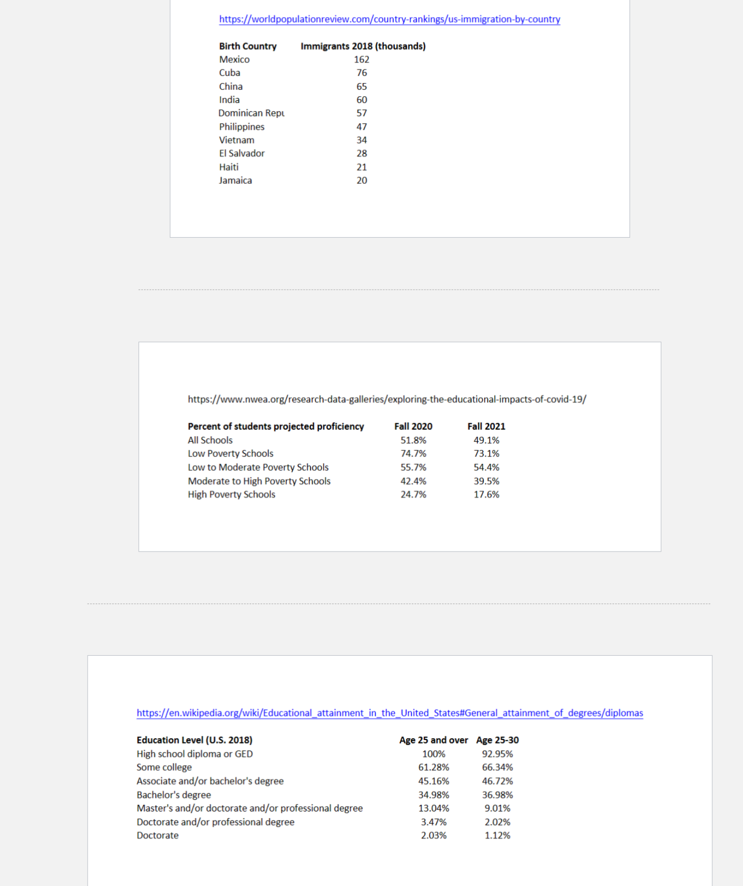 the first three parts. Please note that there are multiple data tabs