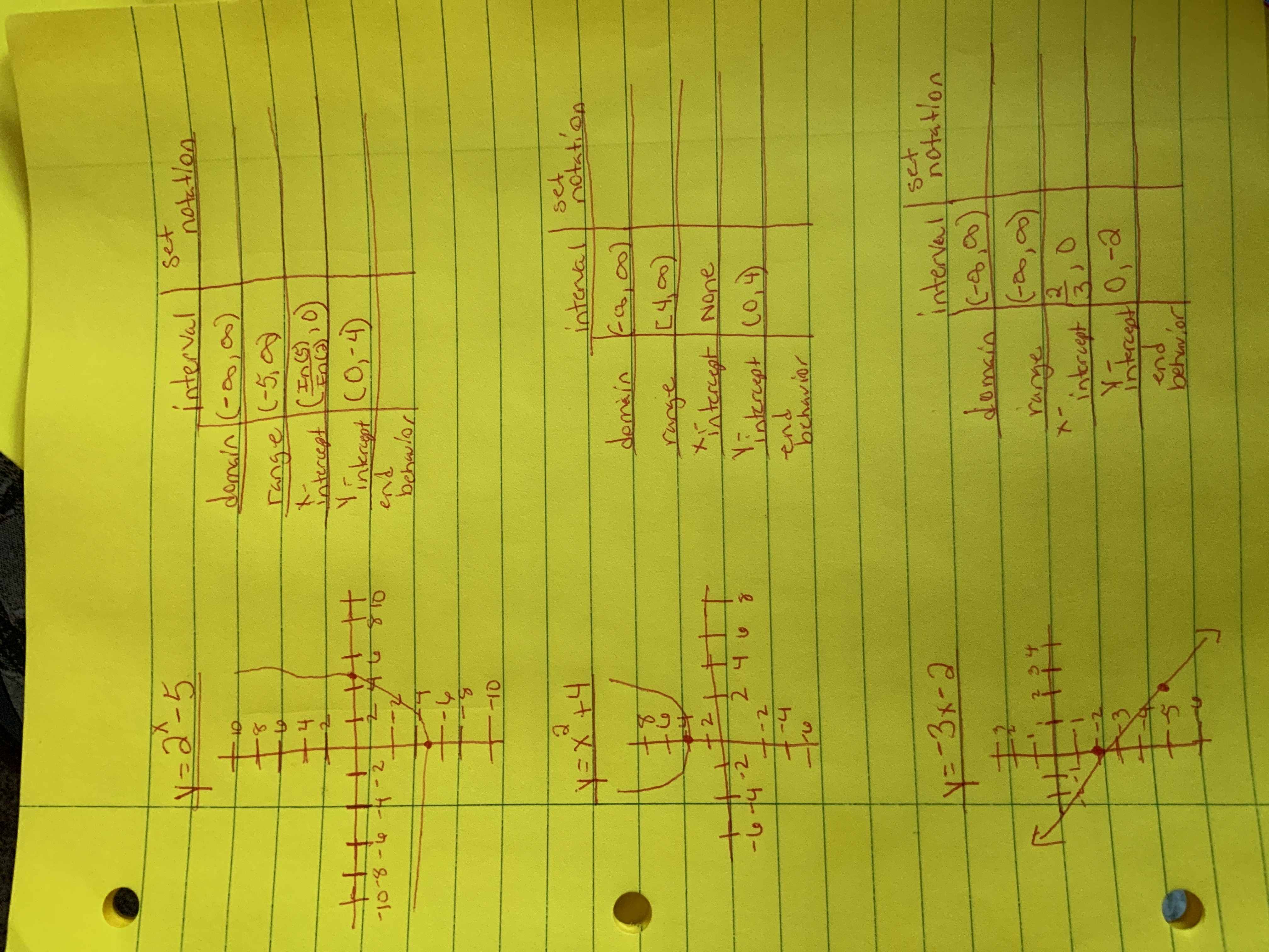  y = 2 - 5 interval set notation domain ( -20,