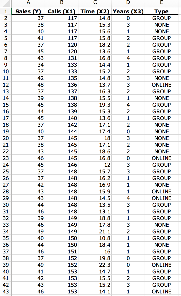 I need help with my managerial statistics problem Problem: = 0.05 for
