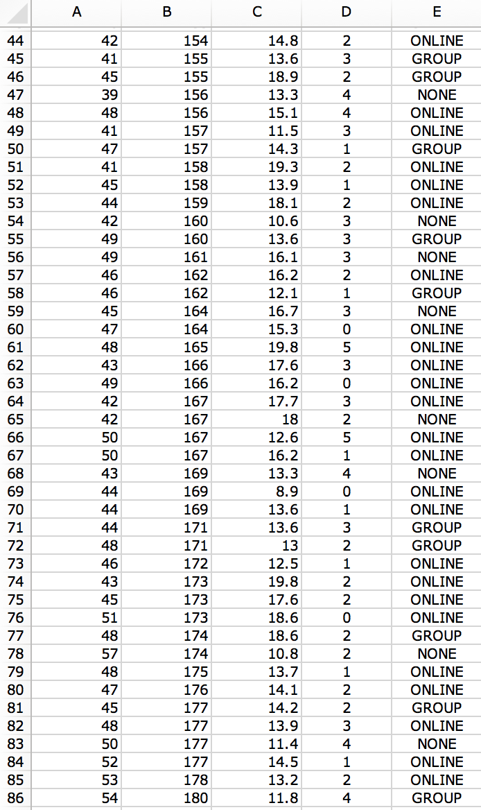 each data 1. Mean sales per week exceed 42.5 per salesperson( Ho