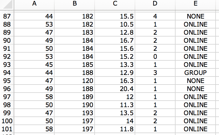 u=42.5 . Ha u>42.5) u =mean2. Proportion receiving online training is less