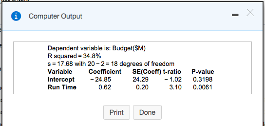 See attachment Ch14 Q1 i Computer Output Dependent variable is: Budget(SM) R