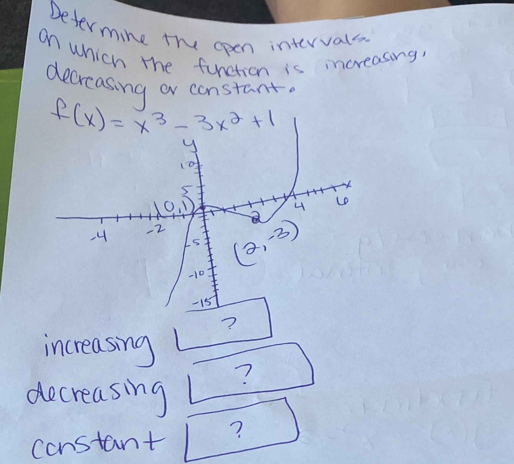 Determine the open intervals. on which the function is increasing, decreasing