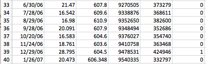 don't know the steps. The dependent variable is I believe is revenue.
