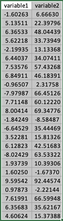 Saved Correlation is used to discover relationships between variables. Evaluate the correlation