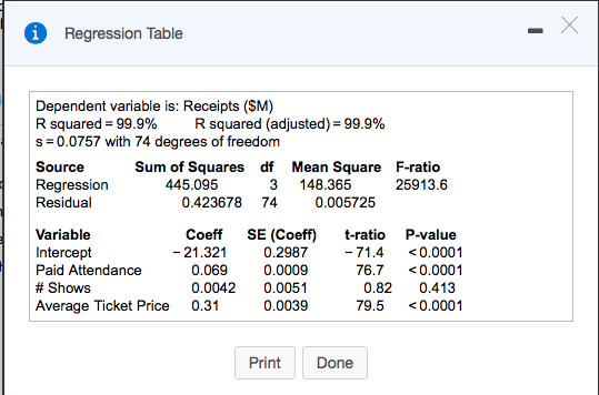 Chapter 15 Q2 See attachment Regression Table X Dependent variable is: Receipts