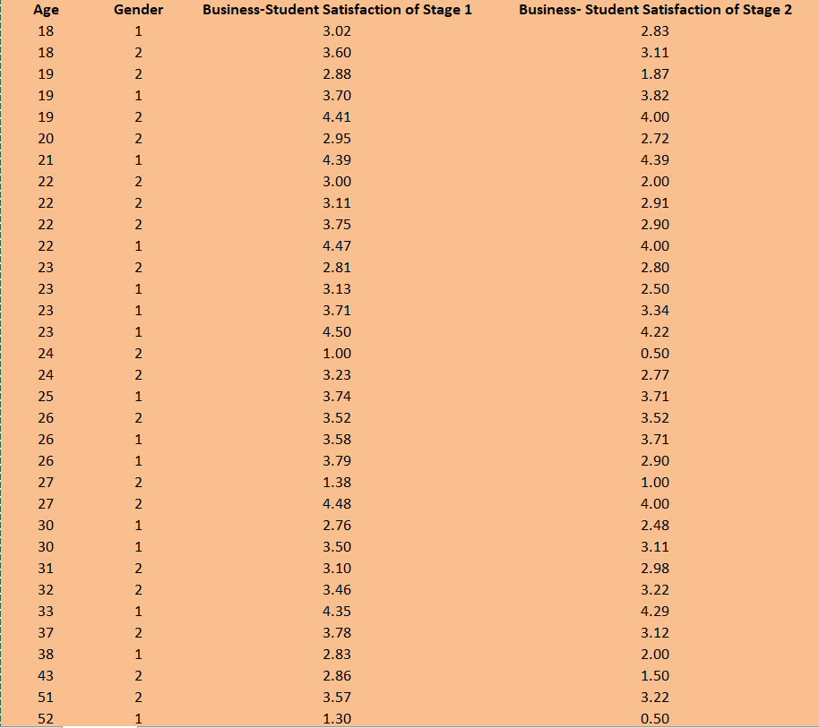 This is an assignment I am working on. I do not need