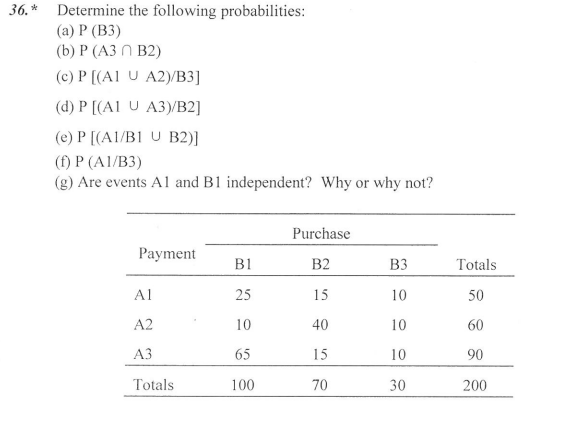 I will need your help with the below question and looking