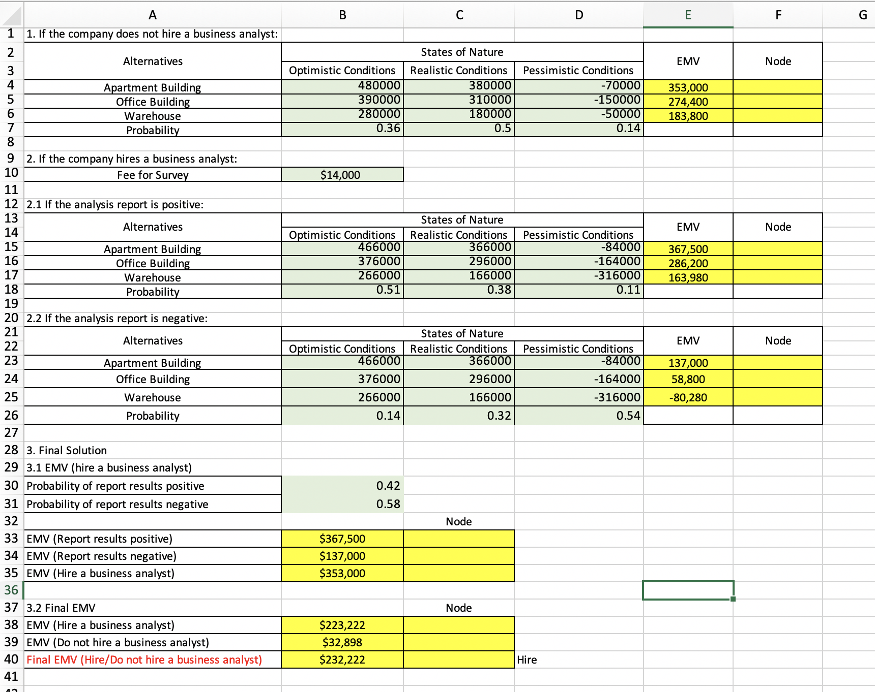 what formula do you use for a sensitivity analysis bases on these