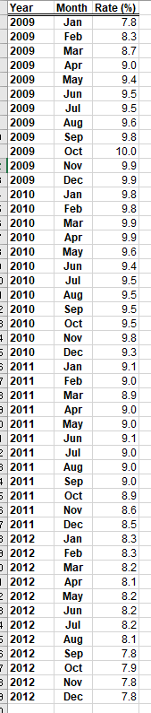#' # \textcolor{blue}{Setup code} #' #' **Add code here to load required