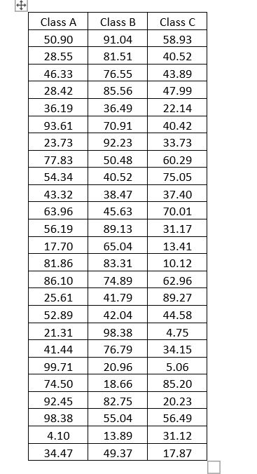 Ms. Smith teaches three Algebra I classes that cover exactly the same