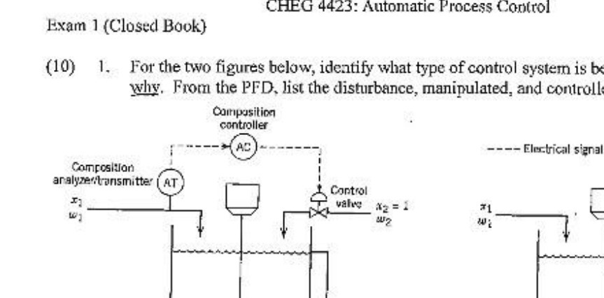 CHEG 4423: Automatic Process Control Exam 1 (Closed Book) (10) 1.