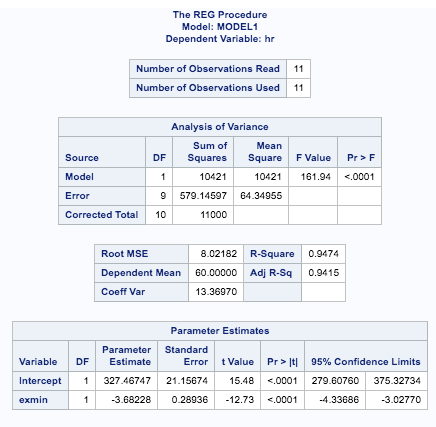 1. A study was performed to evaluate a potential relationship between heart