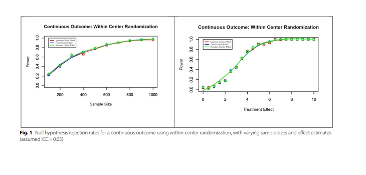 p-value?Interpret the p-value and the probability of the sample result being generalized