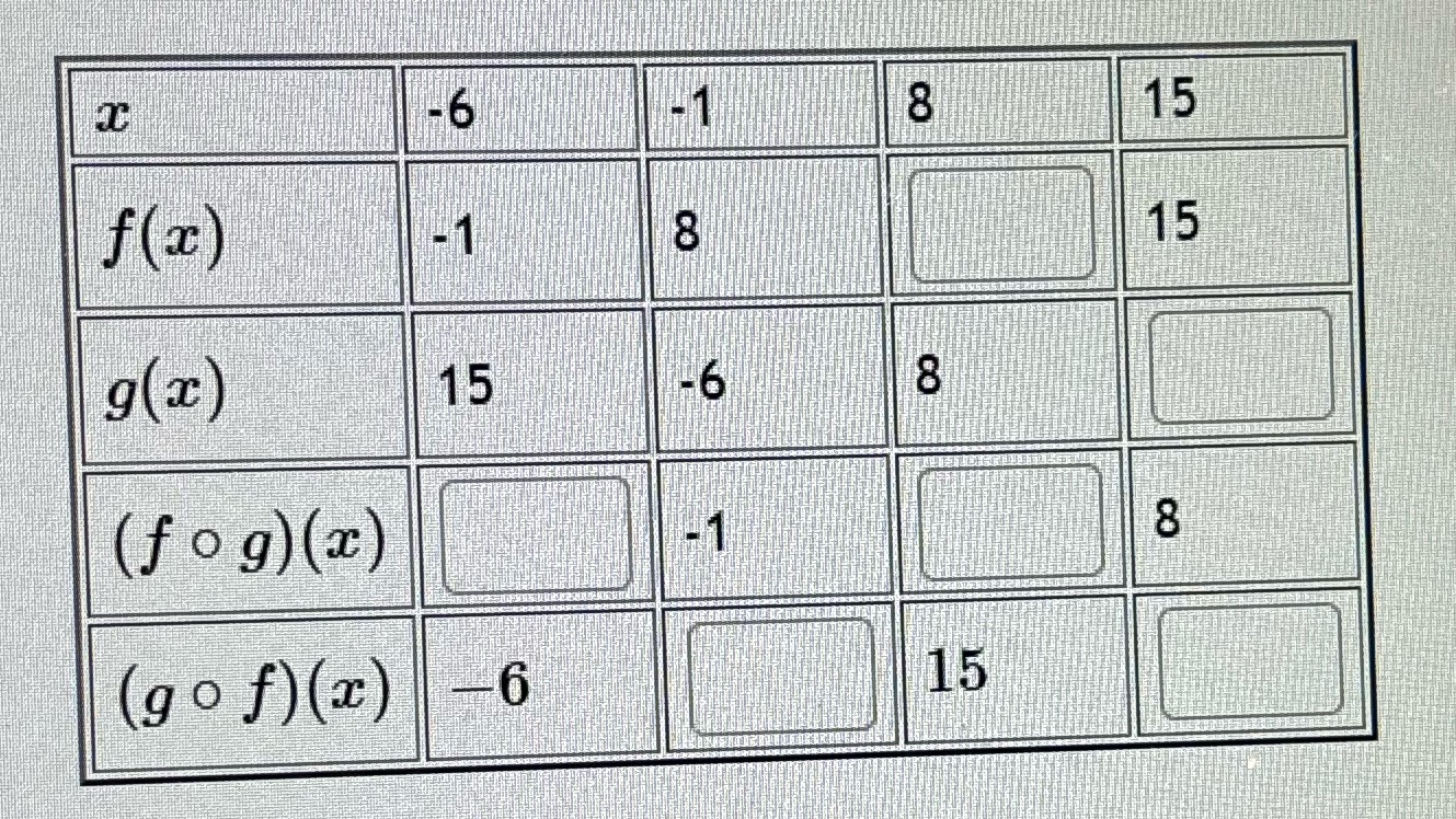 complete the table below \f