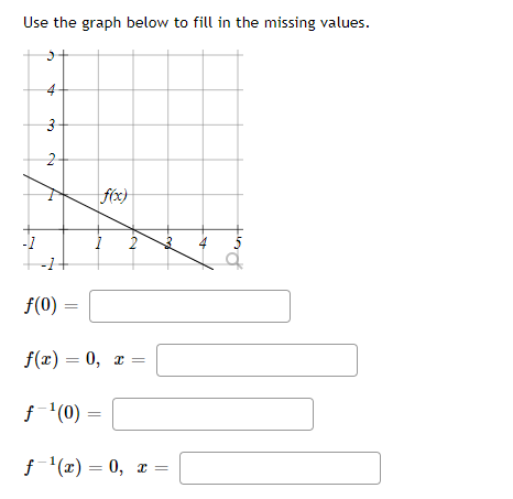 a one-te-ene function. [5.) If?) = 9, find f 1(9). Your answer