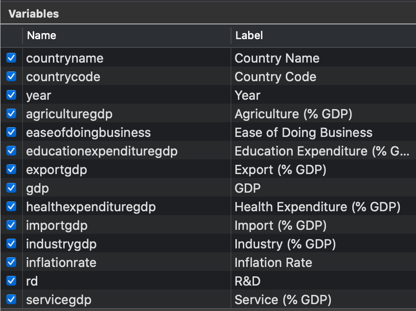 has several variables recorded for each country for several years. 1. Provide