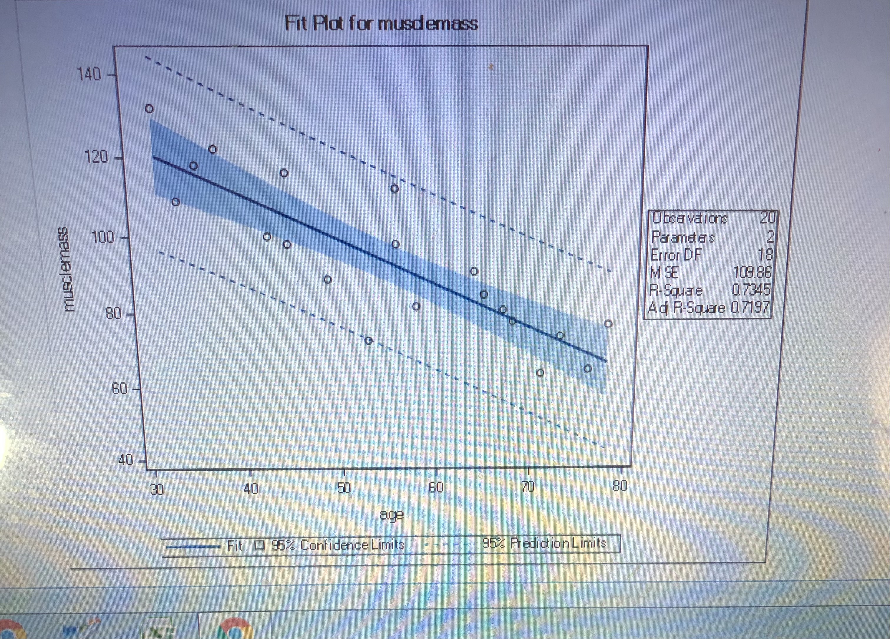 What is the regression function describing the relationship?What is a point estimate