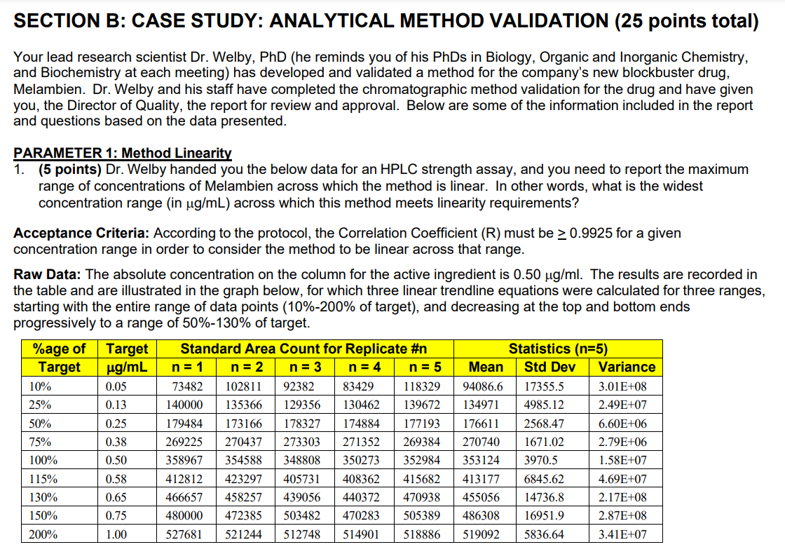 SECTION B: CASE STUDY: ANALYTICAL METHOD VALIDATION (25 points total) Your
