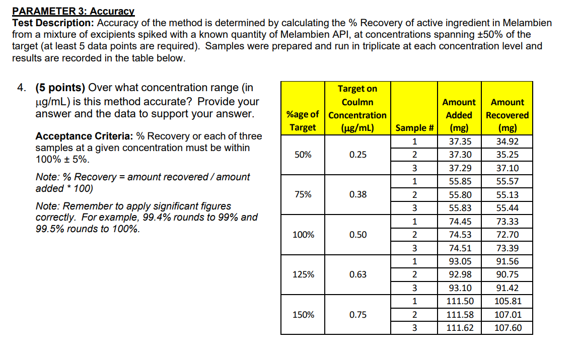 developed and validated a method for the company's new blockbuster drug, lvlelambien.