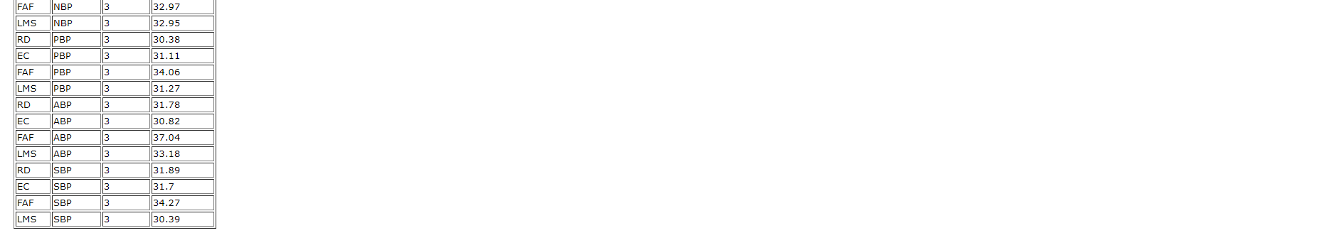 don't say missing information as everything is down there \f\f\f\f