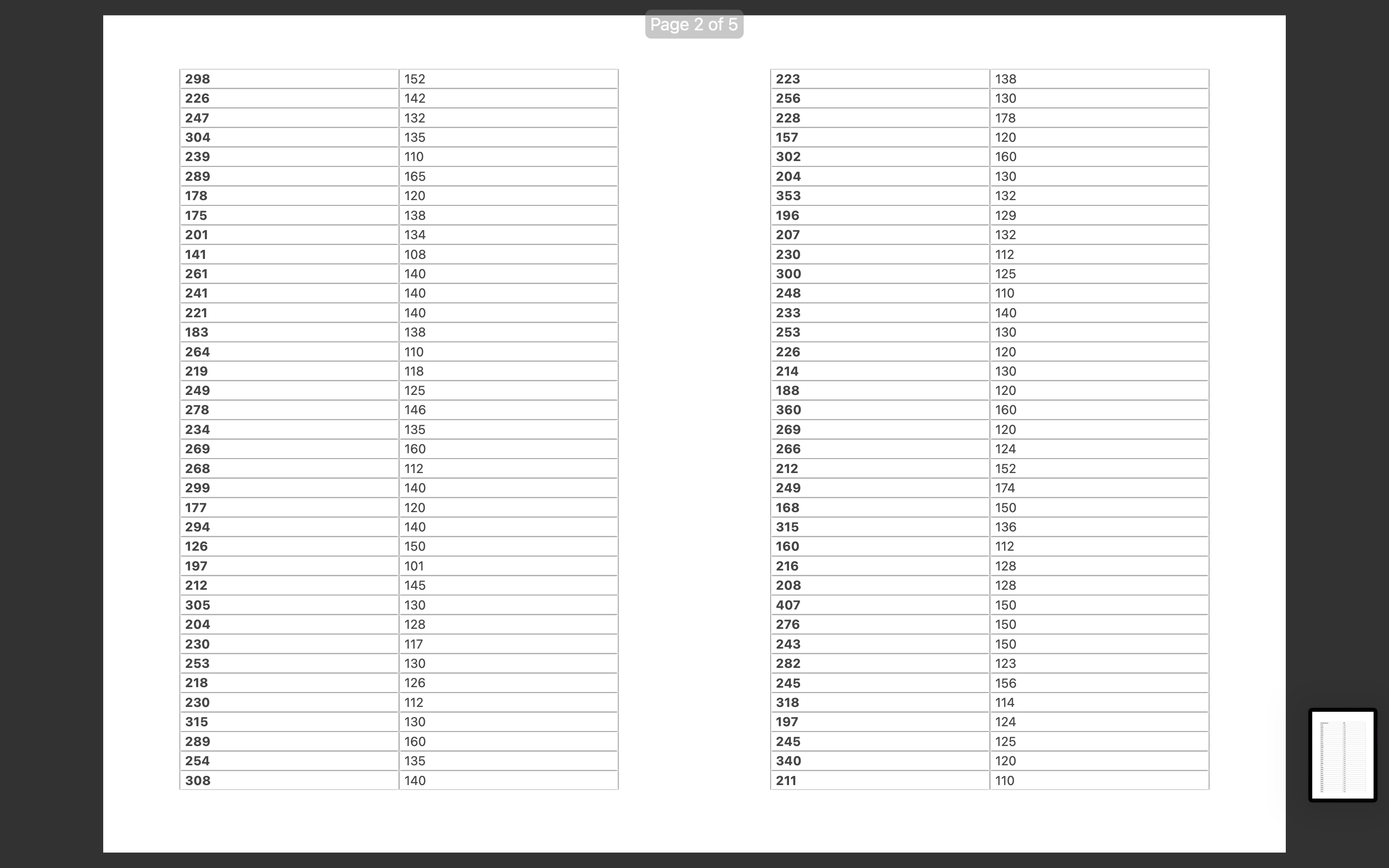 by your simple linear regression model 2. Residuals vs Fits plot 3.