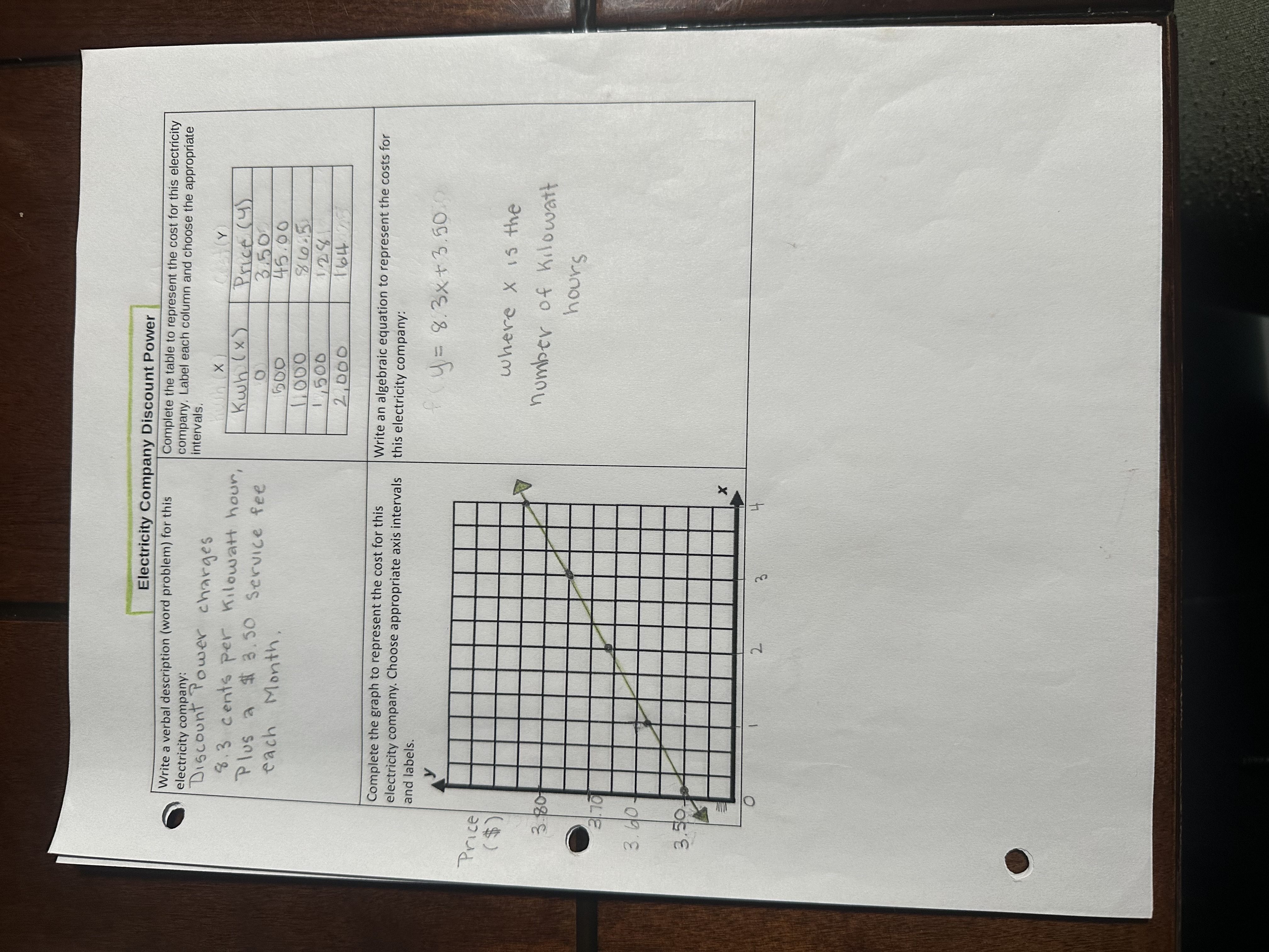 Algebra I Project Assignment Subject Algebra I Topic information: This project requires