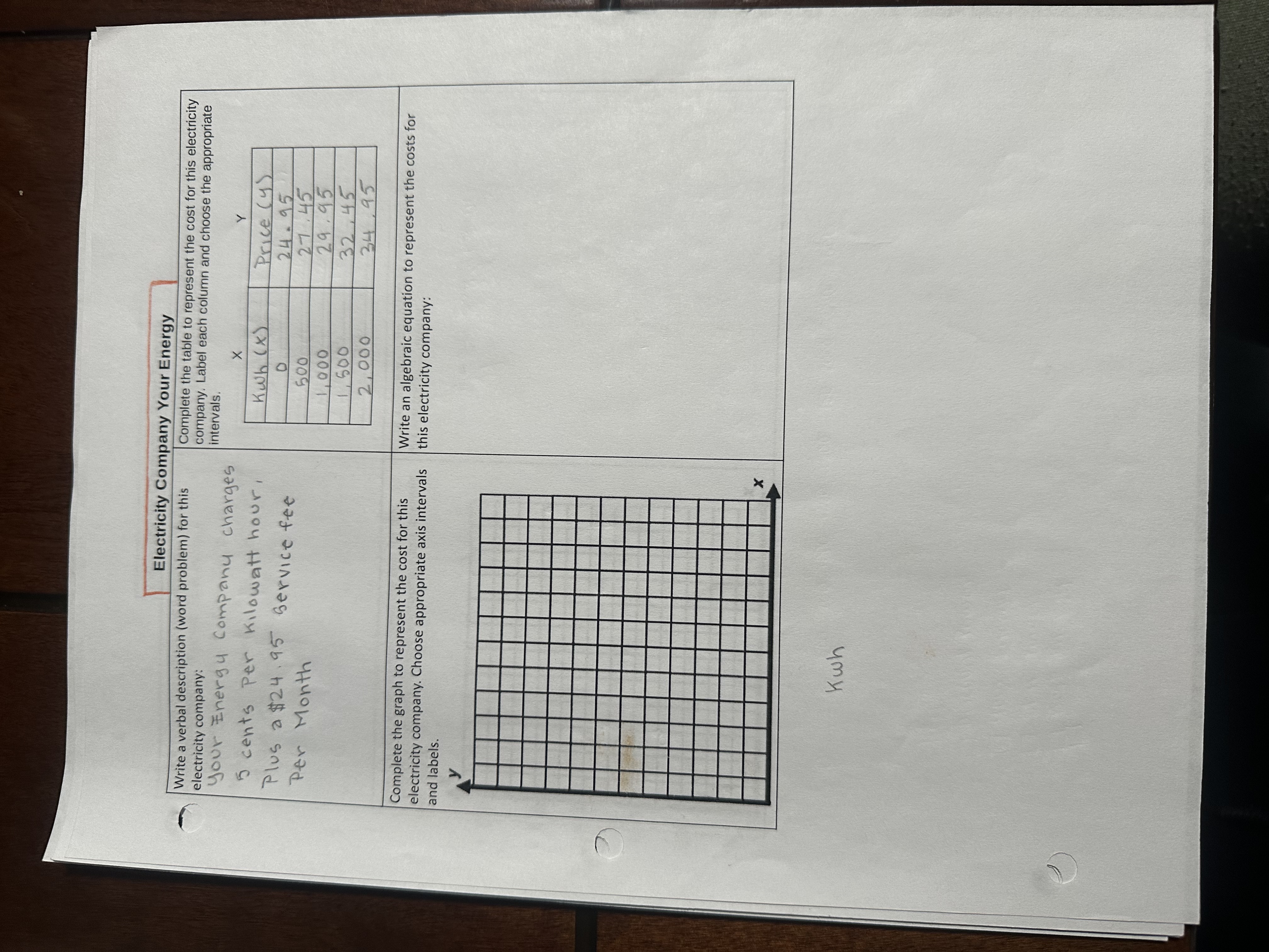 students to demonstrate their knowledge of linear functions. Students will need to