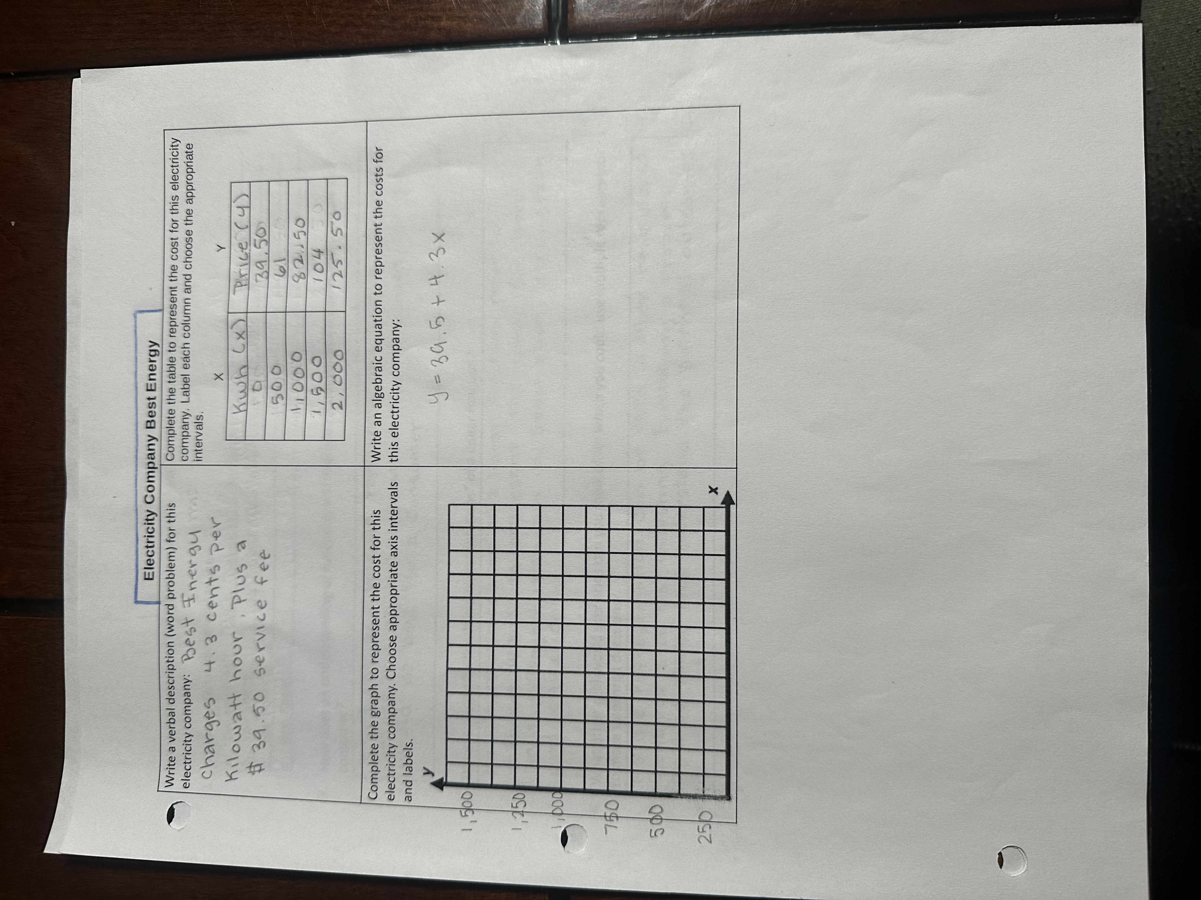 use multiple representations (tabular, graphical, algebraic, and verbal) to compare electricity costs