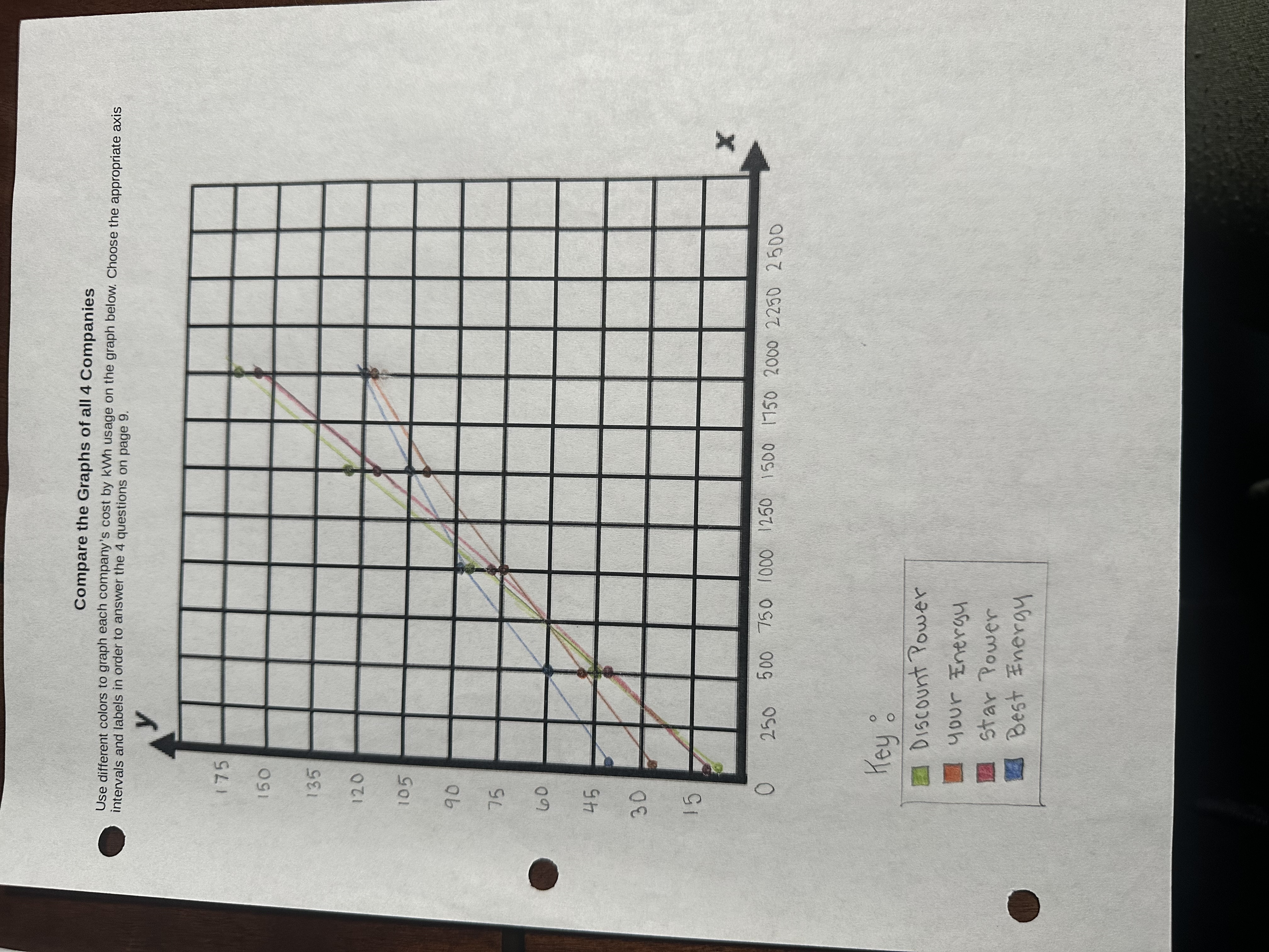 representations sheets Combined graph sheet Question Sheet Reference the Knowledge Unit #