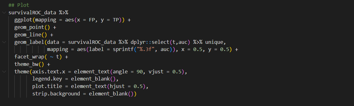 disease (CIIR = 0), and group 2 has a positive history of