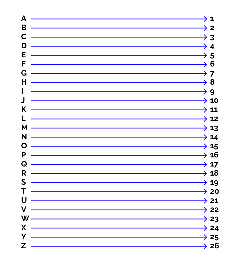 - 21 -83 -76 Message Matrix = A . coded matrix (Step