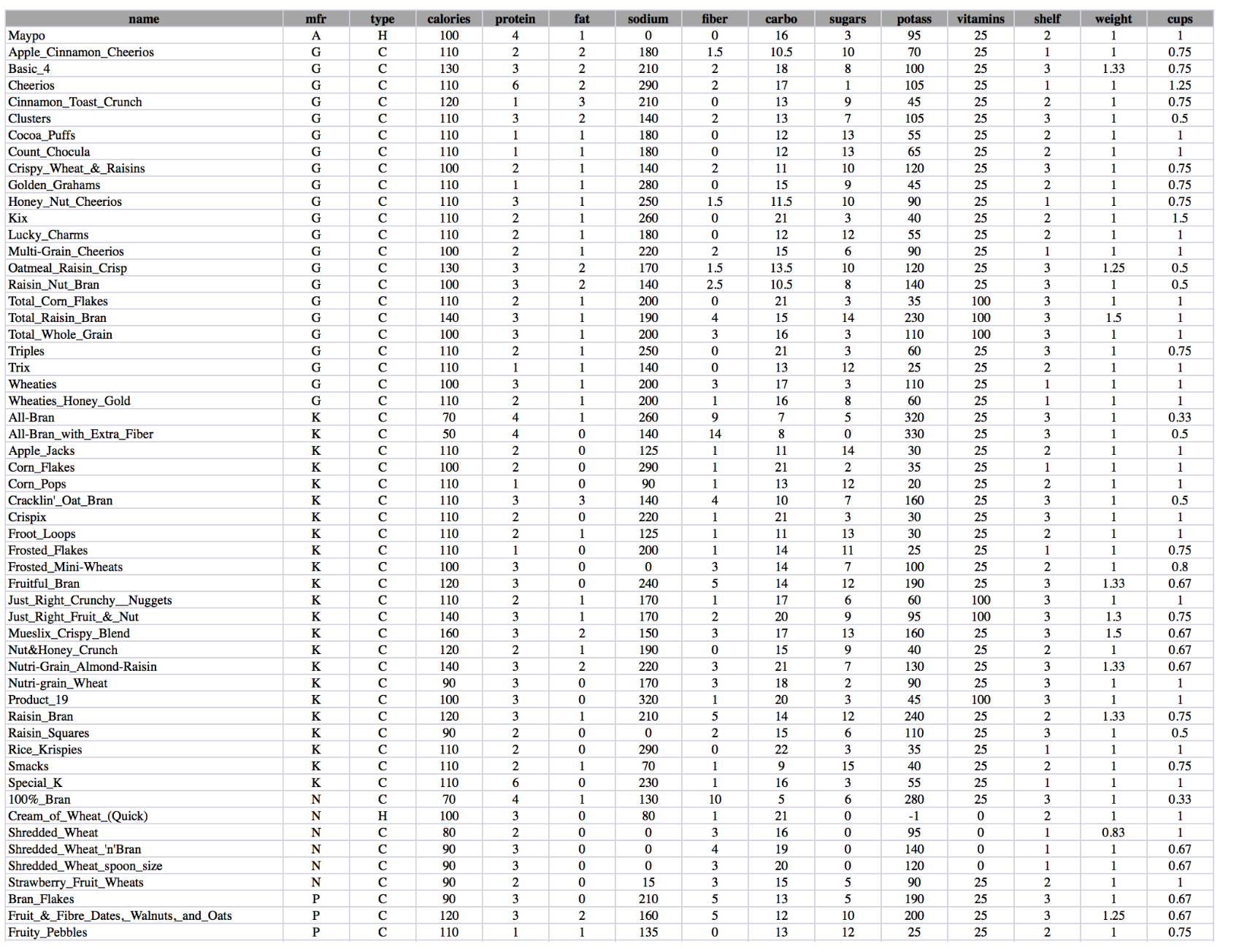 can you please help solve this assignment. I will pay you for