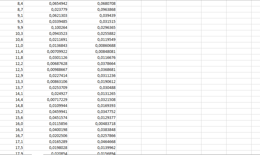 standard conventions in presentation of this type of data (6 marks) b.