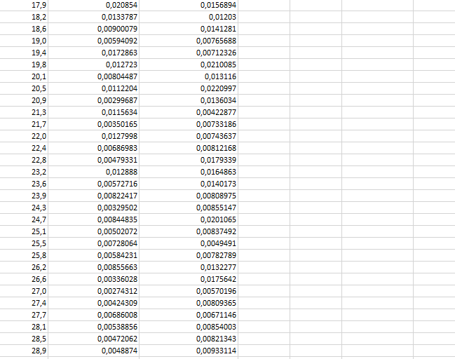 For an oddball paradigm, explain why there should be a difference in