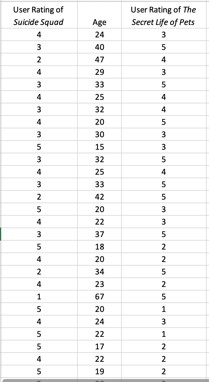 gas bill in a certain town is $67.95. How is the average