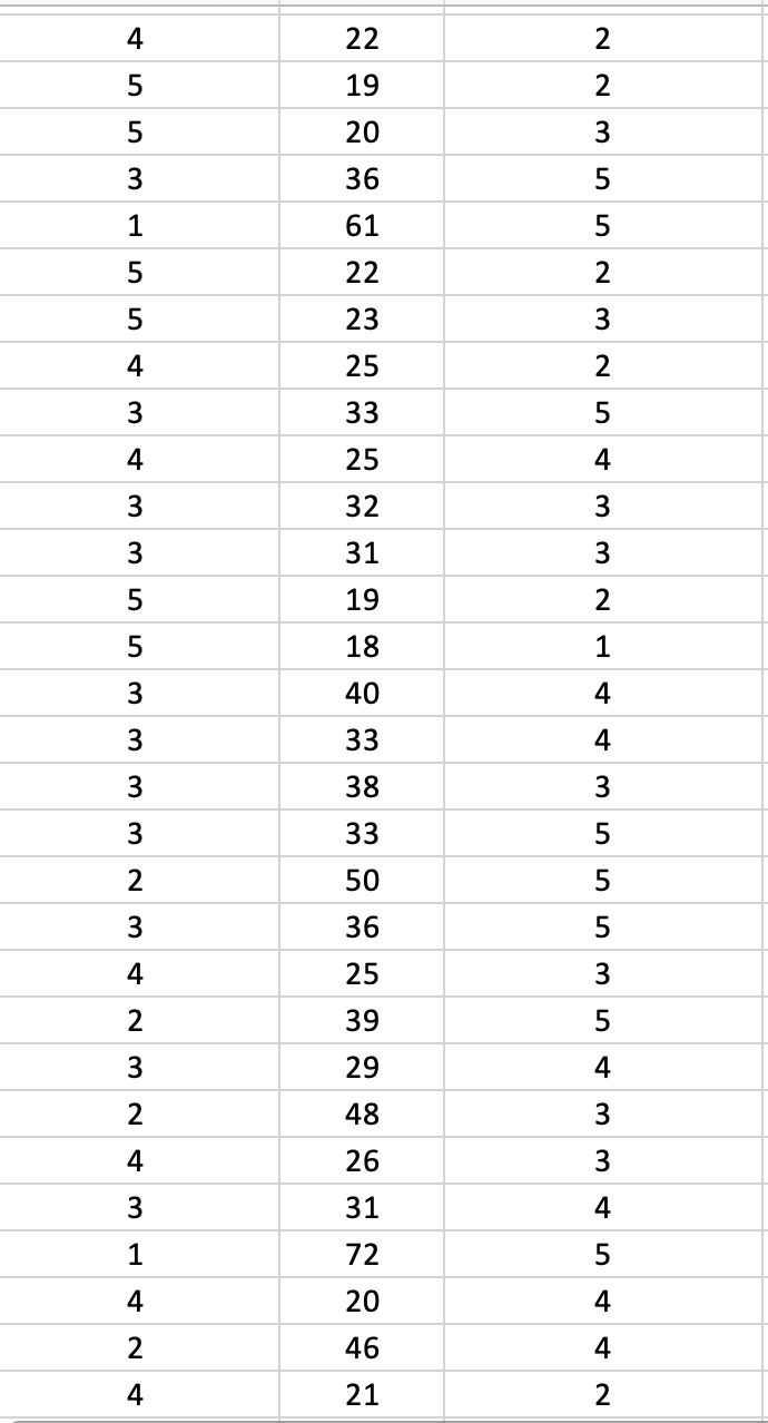 monthly gas bill for a home in this town related to the