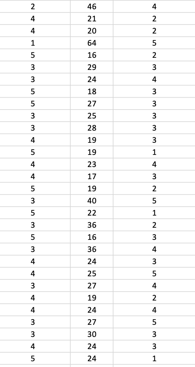 square footage, number of rooms, and age of the home? The following