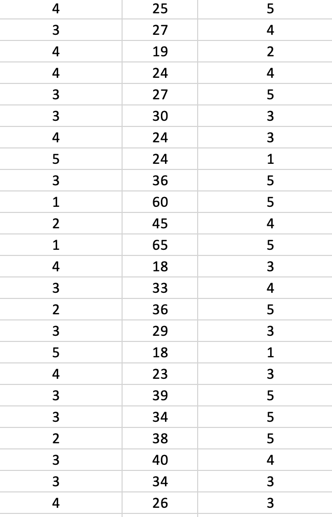 tables shows the average monthly gas bill over the past year, square