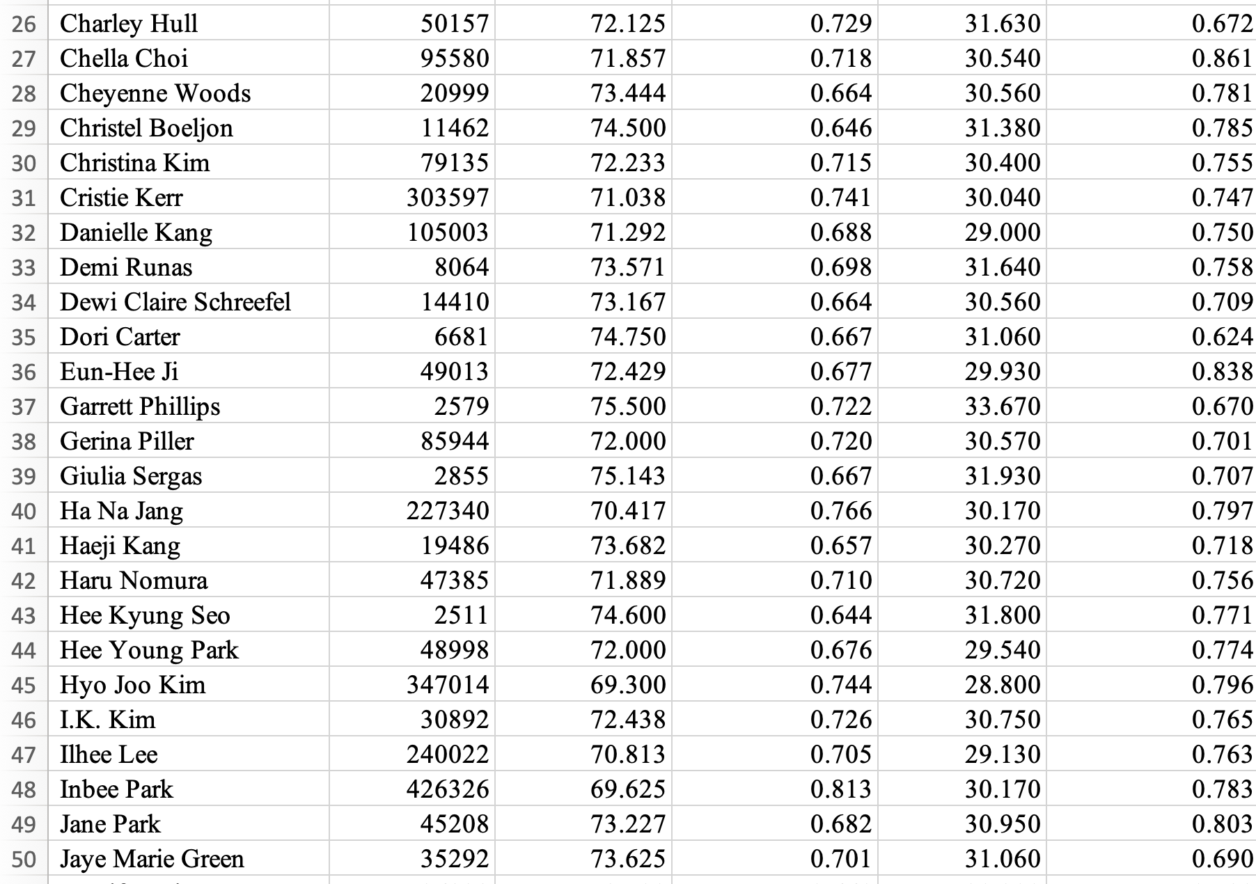 Average Monthly Gas Bill for Last Year Age Square Footage Rooms Average